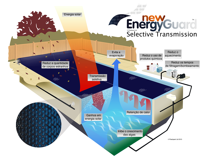 New EnergyGuard™ selective transmission