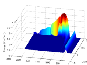 FEA New EnergyGuard™ selective transmission