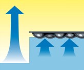 Eliminación de la evaporación de agua