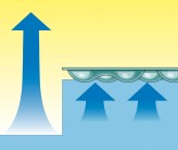 Eliminación de la evaporación de agua